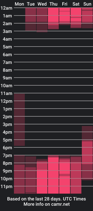 cam show schedule of paulinasantosx