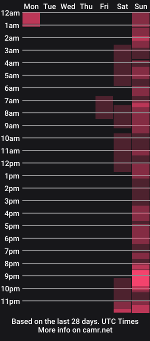 cam show schedule of paulinasotoydanidemon