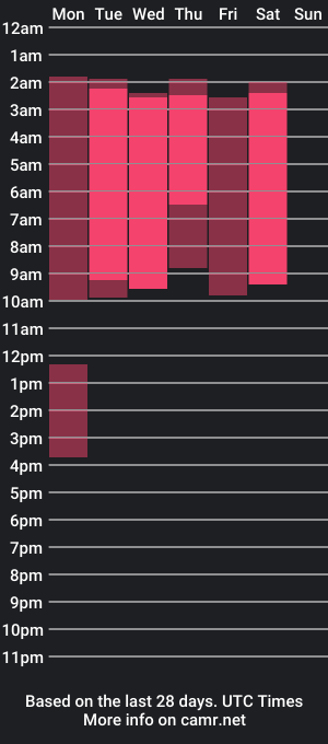 cam show schedule of paulinepetitt