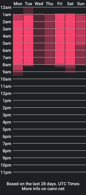 cam show schedule of paulirios