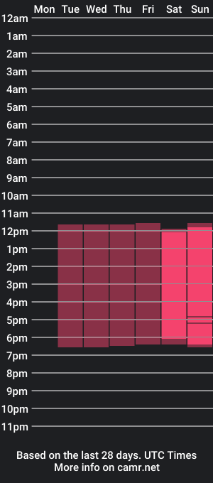 cam show schedule of paulis_gh