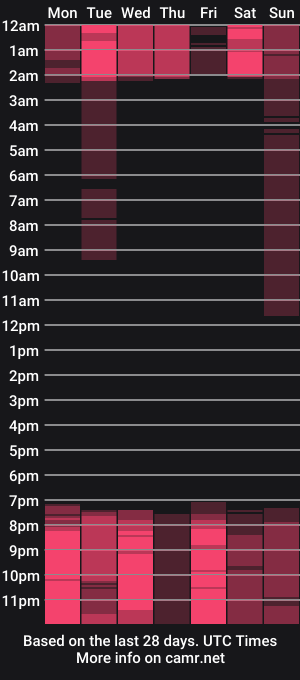 cam show schedule of paulishahagun