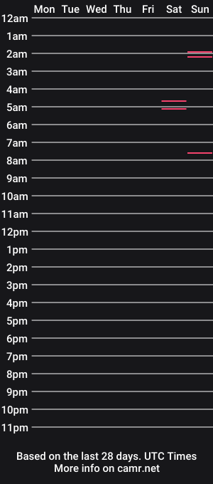 cam show schedule of pauljones2064