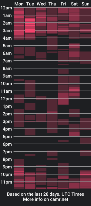 cam show schedule of paullinelove