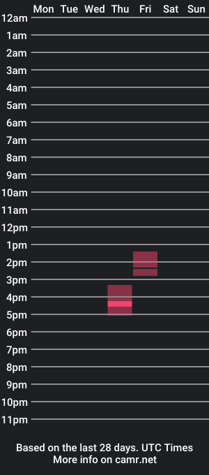 cam show schedule of paulmicha