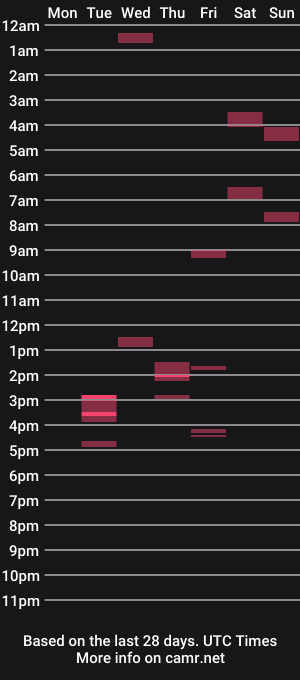 cam show schedule of paulnlizzy19
