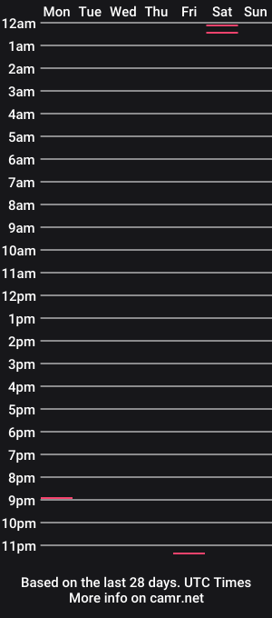 cam show schedule of paulnorwichuk