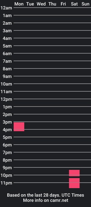 cam show schedule of paulo_dasilvaa