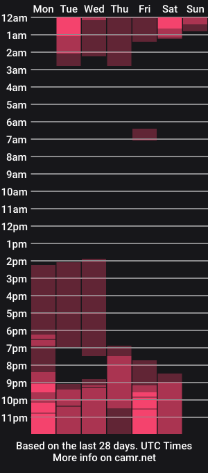 cam show schedule of paulo_hott