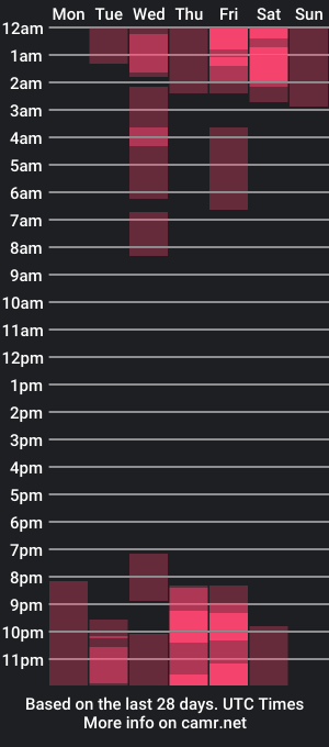 cam show schedule of paulocostaa