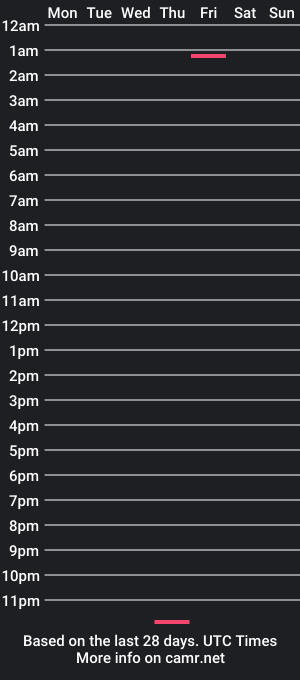 cam show schedule of pauloodm