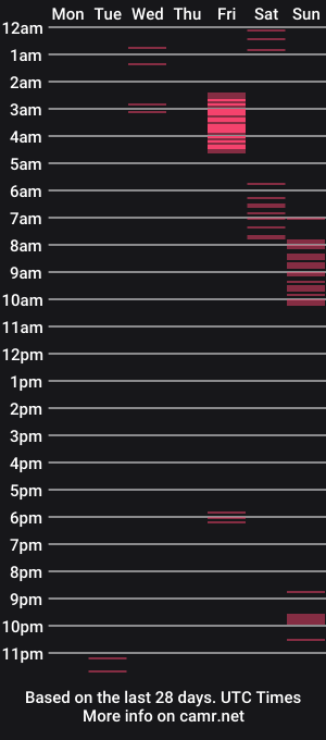 cam show schedule of paulripped