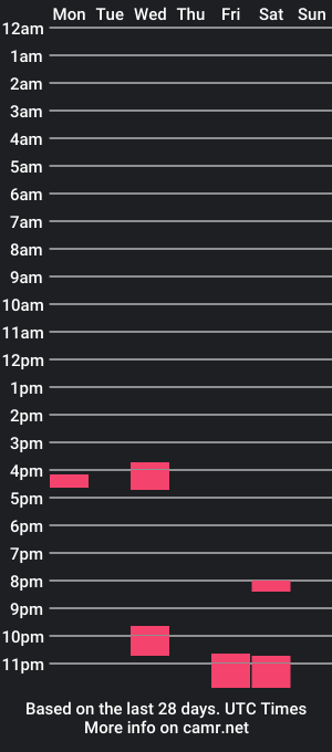 cam show schedule of paulrstud