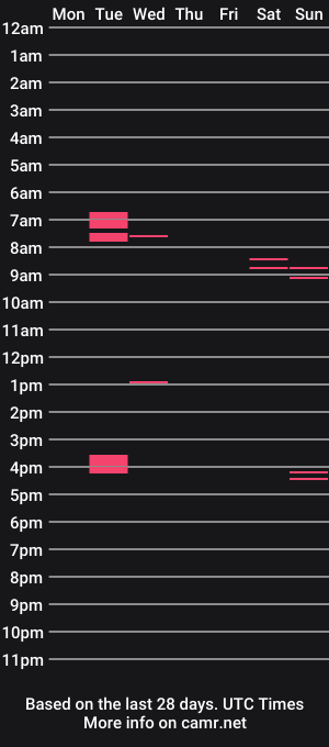 cam show schedule of paulsimpsn