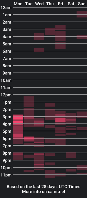 cam show schedule of paulution