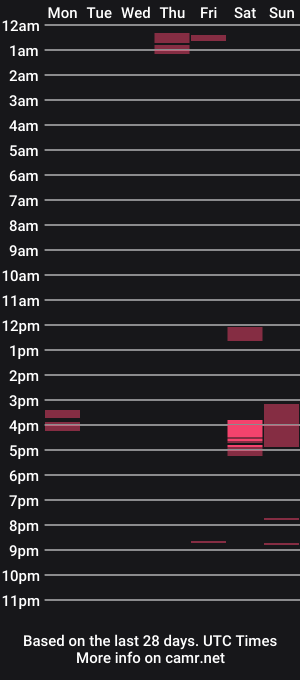 cam show schedule of paulw30