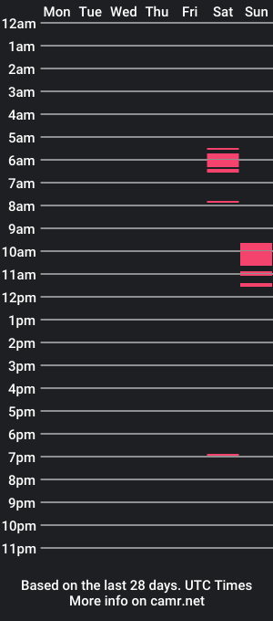 cam show schedule of pauly00012