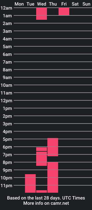 cam show schedule of pauly_dolll