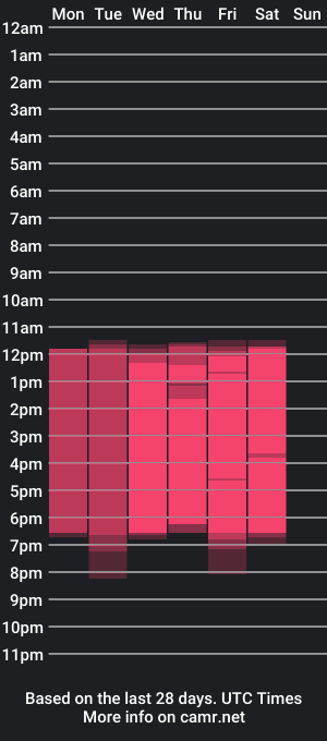 cam show schedule of pauortiz