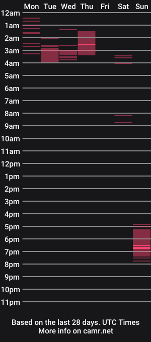 cam show schedule of pausuado