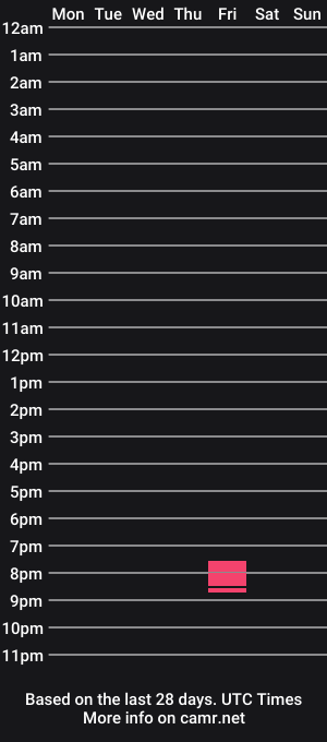 cam show schedule of pauulina_