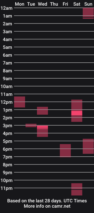 cam show schedule of pavla_adore_