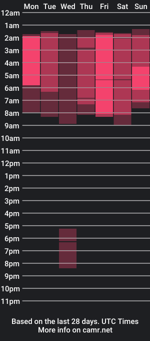 cam show schedule of pavlovacoluccii_