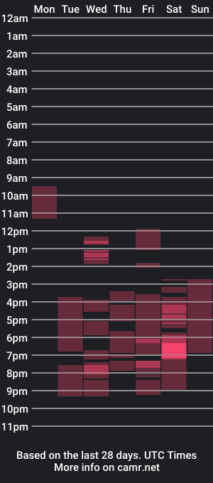 cam show schedule of pavlynna