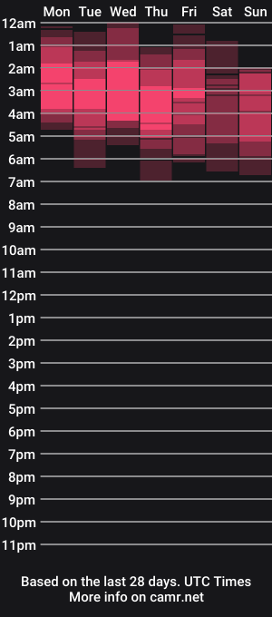 cam show schedule of pawgboomboom