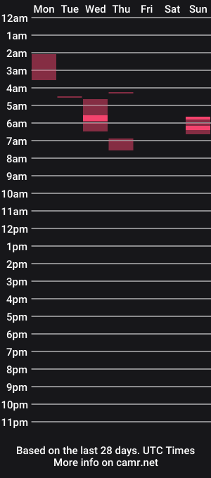 cam show schedule of pax23s