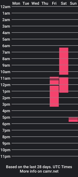 cam show schedule of pay2playangel12