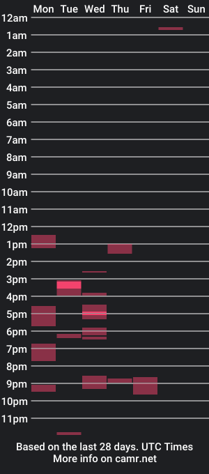 cam show schedule of paybarbi