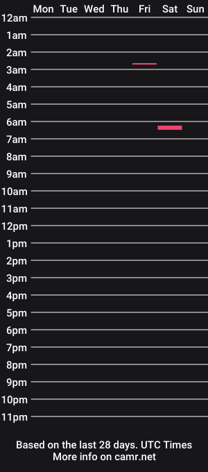 cam show schedule of paynedr
