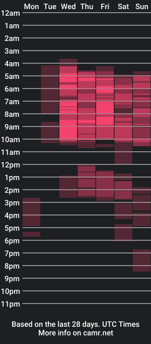 cam show schedule of payton_bailey