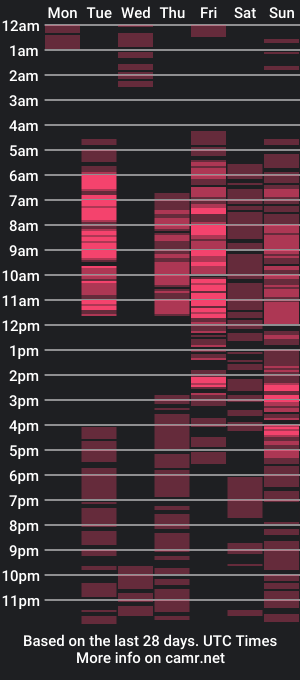 cam show schedule of paytoncamila