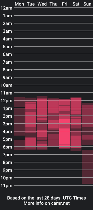 cam show schedule of paytongp