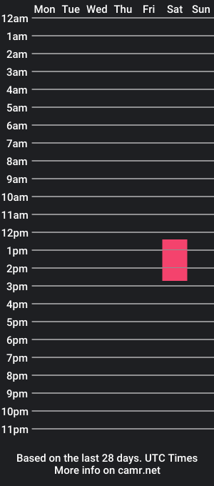 cam show schedule of pb1909