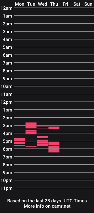 cam show schedule of pbandjames