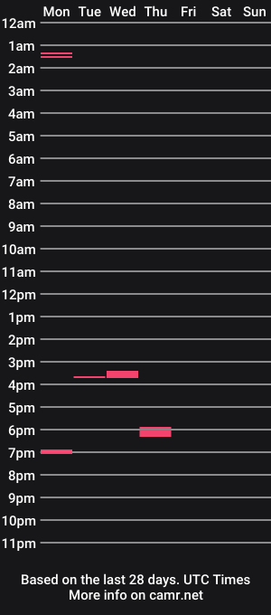 cam show schedule of pchav