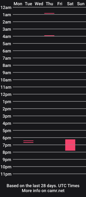cam show schedule of pcuddy1