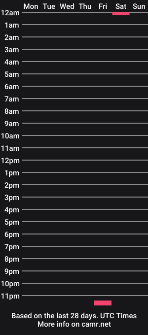 cam show schedule of pcum_r
