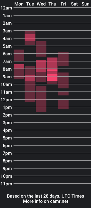 cam show schedule of pdiddy_q