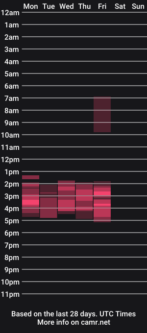 cam show schedule of peaceduke