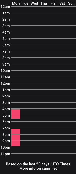 cam show schedule of peaceful_oblivion
