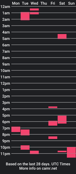 cam show schedule of peacefulqueen