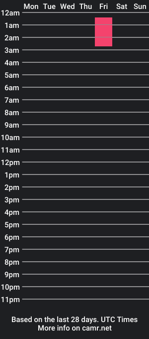 cam show schedule of peacelovesexwine