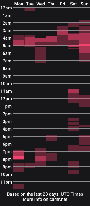 cam show schedule of peacetous