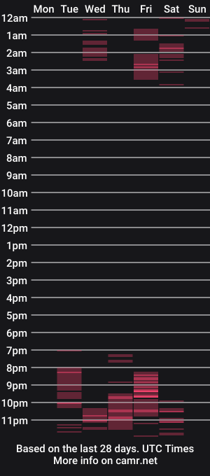 cam show schedule of peach_asshley