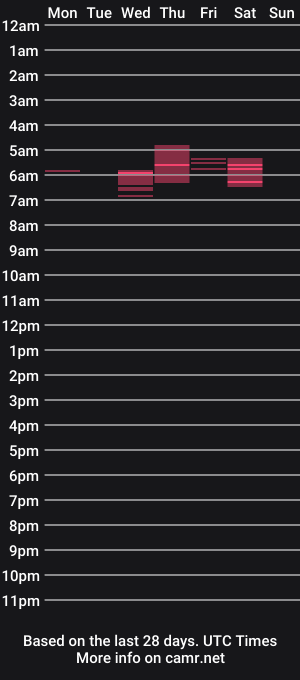 cam show schedule of peach_boo