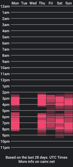 cam show schedule of peach_of_cake_